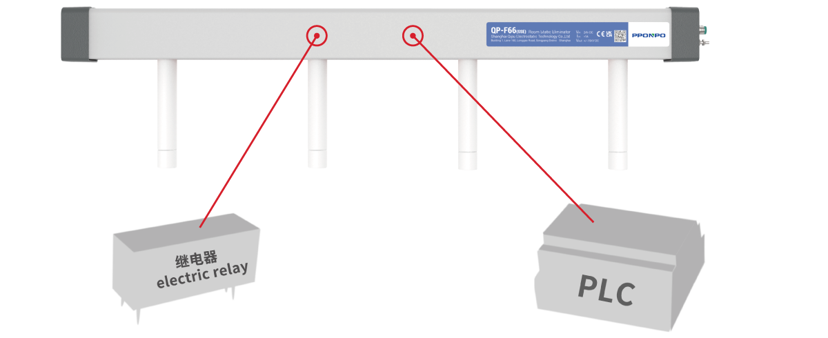 QP-F66(SSE)空间静电消除器 (2)