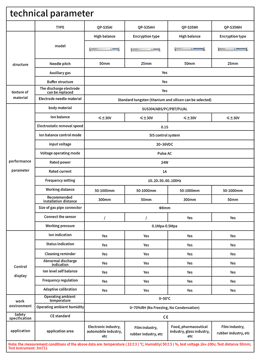 QP-S35-technical-parameter