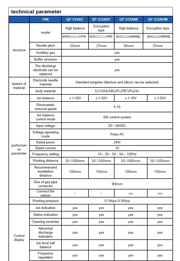 QP-S35产品技术参数表---英文