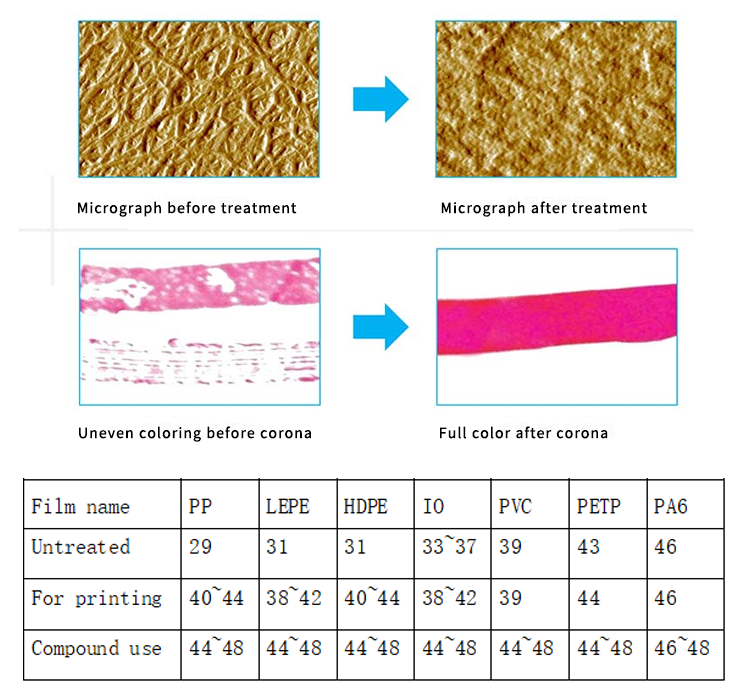 sheet-corona-treatment-machine-7